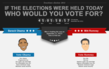 LiveCitizen.com Launches New Presidential Race Poll